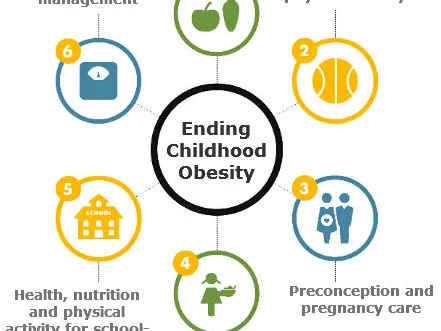 echo2016-recommendations cover